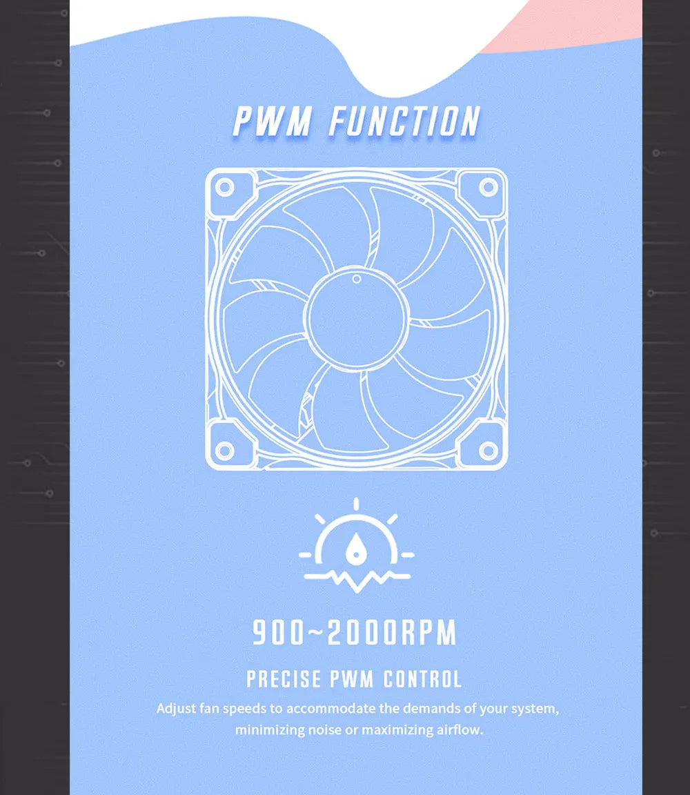 120mm PMW PC Fan