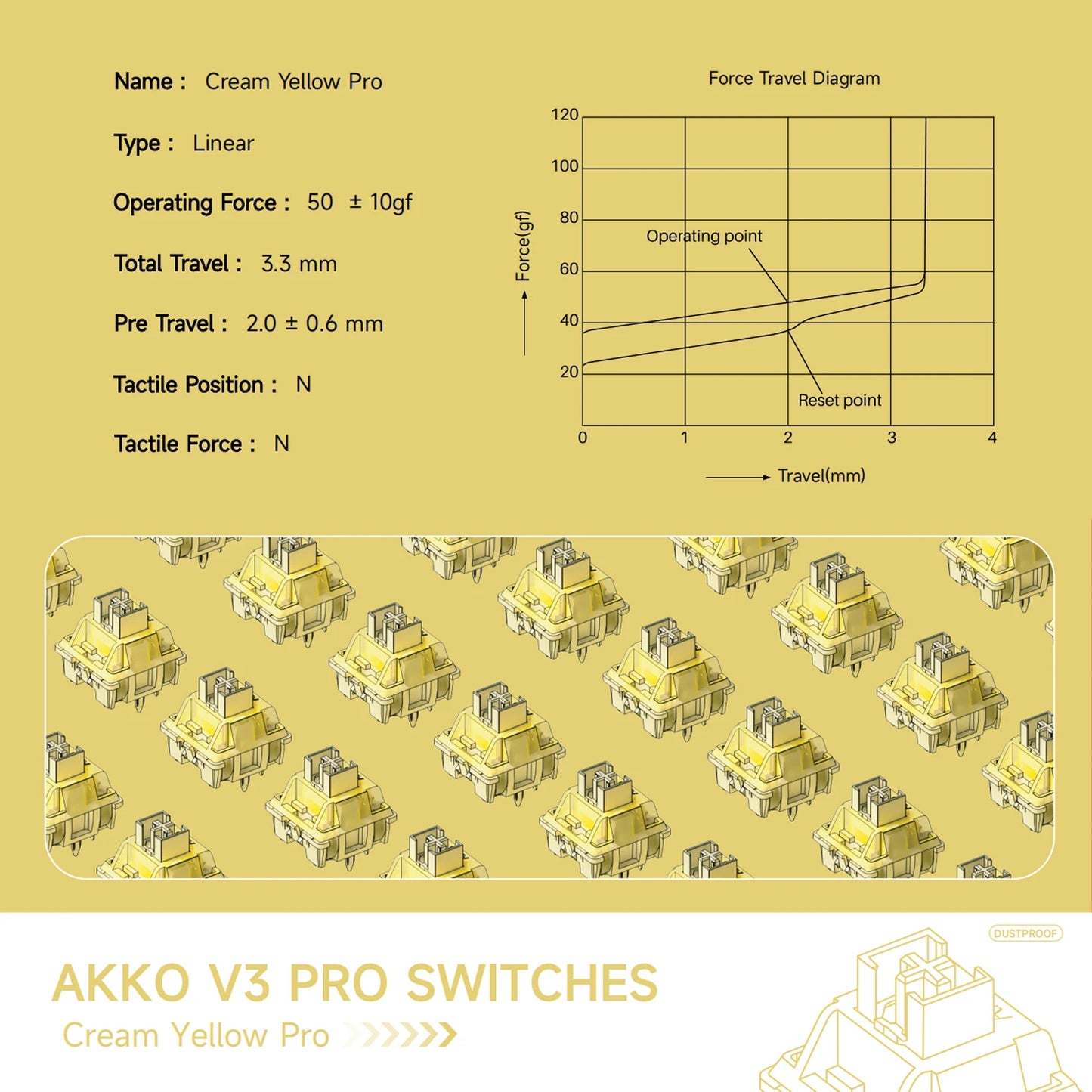 Akko V3 pro Cream Yellow Switch